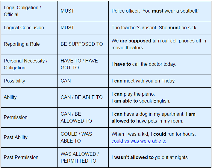 Modal Verbs, English Grammar Basics | English Grammar Class 8