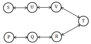 Routes & Network Diagrams | Logical Reasoning (LR) and Data Interpretation (DI) - CAT