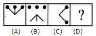 Analogy: Solved Examples | General Aptitude for GATE - Mechanical Engineering