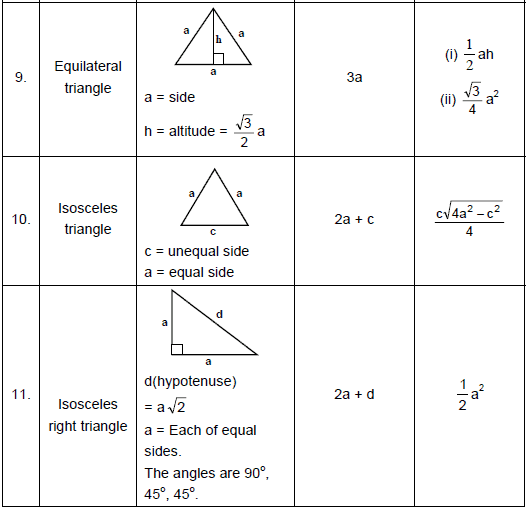 Important Formulas for CAT Mensuration