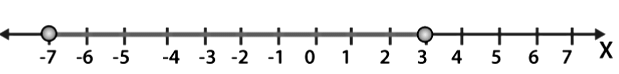 Overview: Line Charts - CAT