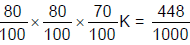 Solved Examples: Percentages | CSAT Preparation - UPSC
