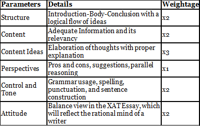 How to Write Essay for XAT 2026? | Crash Course for XAT - CAT
