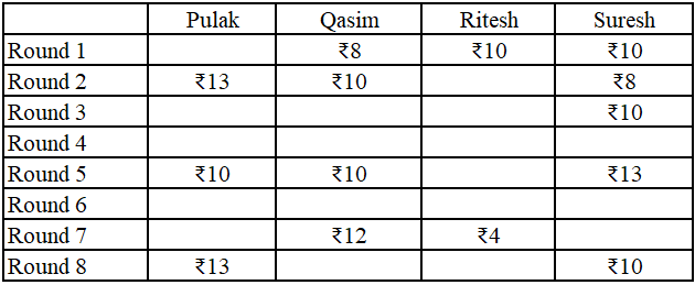 Practice Questions: Games and Tournaments- 1 | Logical Reasoning (LR) and Data Interpretation (DI) - CAT