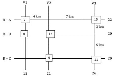 CAT Previous Year Questions: Routes & Network | Logical Reasoning (LR) and Data Interpretation (DI)