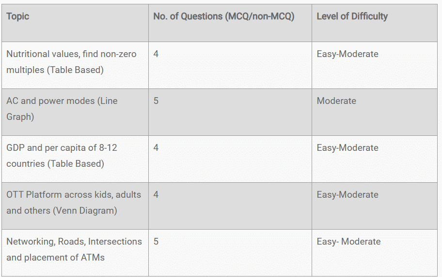 CAT 2024 Exam- Slot 3 Analysis
