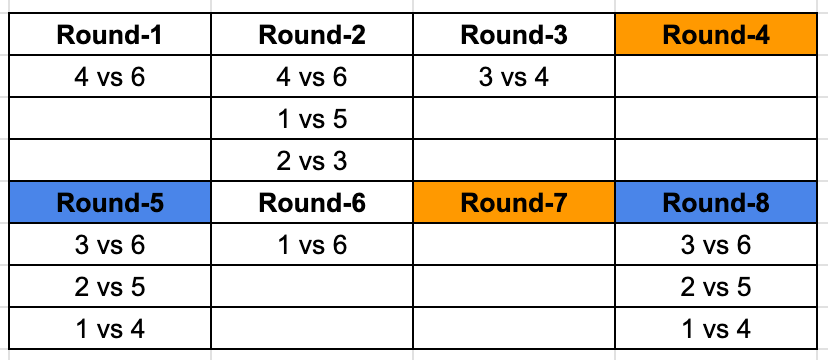 TITA Based Questions: Games and Tournaments | Logical Reasoning (LR) and Data Interpretation (DI) - CAT