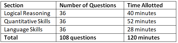 NMAT 2022 Eligibility, Syllabus and Exam Pattern - CAT PDF Download