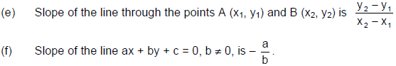 Examples: Slope of a Line & Straight Line | CSAT Preparation - UPSC