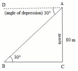 Heights and Distances: Solved Examples | Quantitative Aptitude (Quant) - CAT