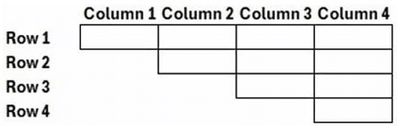 CAT Previous Year Questions: Generic Puzzles | Logical Reasoning (LR) and Data Interpretation (DI)