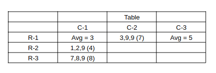 CAT Previous Year Questions - Team Formations | Logical Reasoning (LR) and Data Interpretation (DI)