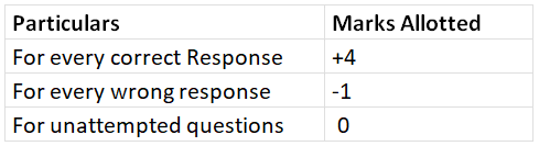 CMAT 2023: Eligibility, Syllabus & Exam Pattern - CAT