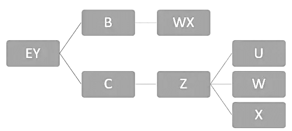 Team Formations (With Examples) | Logical Reasoning (LR) and Data Interpretation (DI) - CAT