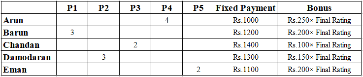 LRDI For CAT 2020 (Slot - 1)