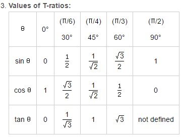 Important Formulas: Heights and Distance | Quantitative Aptitude (Quant) - CAT