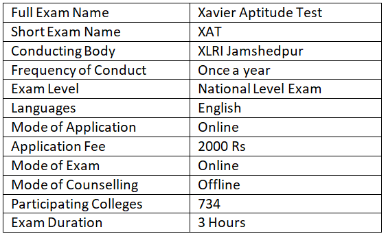 XAT 2026: Important Dates, Eligibility, Registration Process, and Exam Pattern | Mock Test Series for XAT - CAT