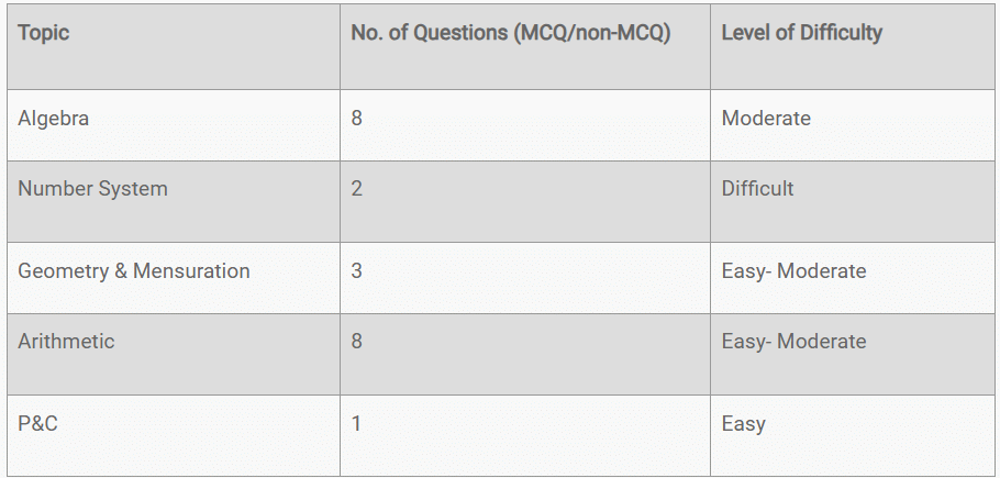 Section-wise Review Slot 2