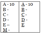 Understanding Important Concepts in Logical Reasoning - Italian