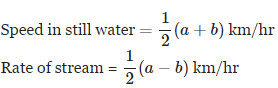 Boats and Streams - Important Formulas, Logical Reasoning | Quantitative Aptitude (Quant) - CAT