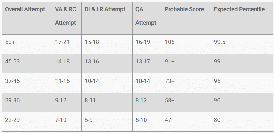 Section-wise Review: Slot-1