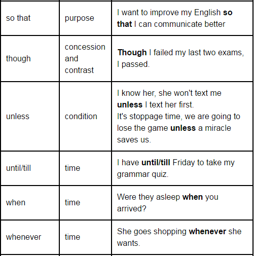 Conjunctions - Introduction, English Grammar Basics | Verbal Ability (VA) & Reading Comprehension (RC) - CAT