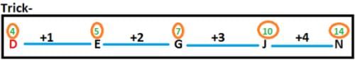 पत्र श्रृंखला में प्रश्नों के प्रकार | General Intelligence & Reasoning for RRB NTPC (Hindi) - RRB NTPC/ASM/CA/TA