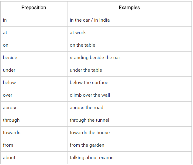 Prepositions of Place (Position & Direction)