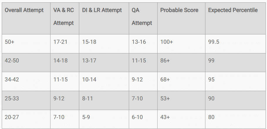 Section-wise Review Slot 2