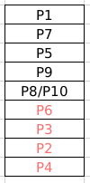 LRDI For CAT 2021 (Slot - 3)