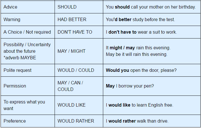 Modal Verbs, English Grammar Basics | English Grammar Class 8