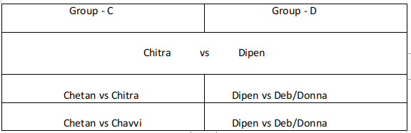 Practice Questions: Games and Tournaments- 2 | Logical Reasoning (LR) and Data Interpretation (DI) - CAT