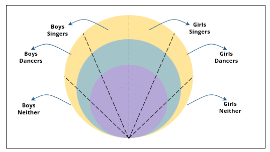 CAT Previous Year Questions - Quantitative Reasoning | Logical Reasoning (LR) and Data Interpretation (DI)