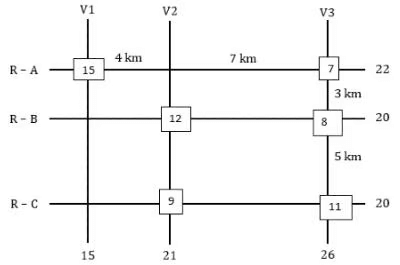 CAT Previous Year Questions: Routes & Network | Logical Reasoning (LR) and Data Interpretation (DI)