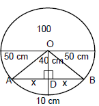 Important Formulas for CAT Mensuration