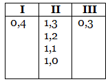 Understanding Important Concepts in Logical Reasoning - Italian