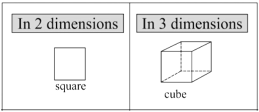 Overview: Cubes & Cuboids - CAT