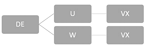Team Formations (With Examples) | Logical Reasoning (LR) and Data Interpretation (DI) - CAT