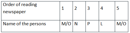 Practice Questions for Order and Ranking - 2