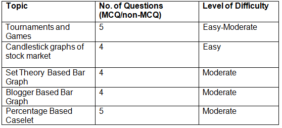 CAT Exam Analysis 2024: Check Section-Wise CAT Analysis, Review & Difficulty Level of Slot 1, 2, 3 | CAT Mock Test Series and 500+ Practice Tests 2025