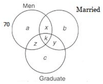 Binary Logic: Solved Examples | Logical Knowledge for Super TET