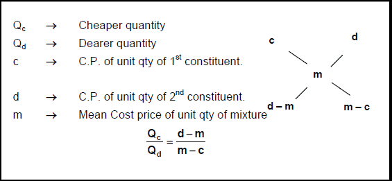 Mixtures and Alligations: Solved Examples | CSAT Preparation - UPSC