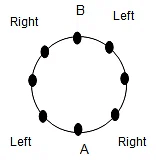 Overview: Seating Arrangement | Logical Reasoning for CLAT