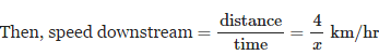 Boats and Streams - Examples (with Solutions), Logical Reasoning | Quantitative Aptitude (Quant) - CAT