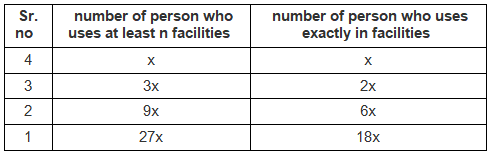 Solved Examples: Sets | Logical Reasoning (LR) and Data Interpretation (DI) - CAT