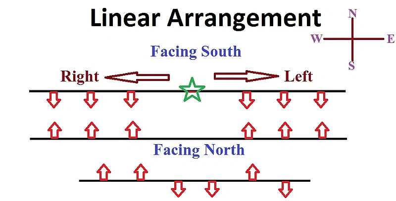 Overview: Seating Arrangement | Logical Reasoning for CLAT