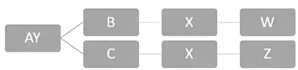Team Formations (With Examples) | Logical Reasoning (LR) and Data Interpretation (DI) - CAT