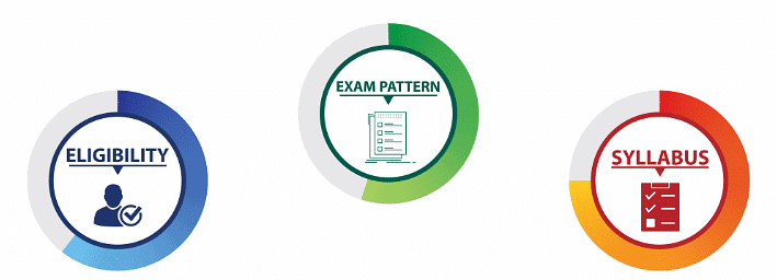 CMAT 2023: Eligibility, Syllabus & Exam Pattern - CAT