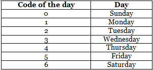 Overview: Calendars | Quantitative Techniques for CLAT