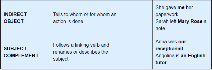 Parts of Speech - English Grammar Basics | General Aptitude for GATE - Mechanical Engineering